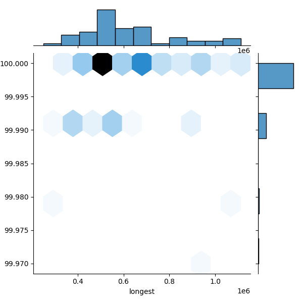 Burkholderia stagnalis_all_longest_Completeness_Specific.png